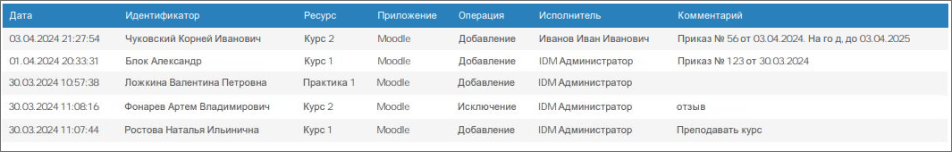 Отчет по изменению прав пользователей приложения в формате pdf